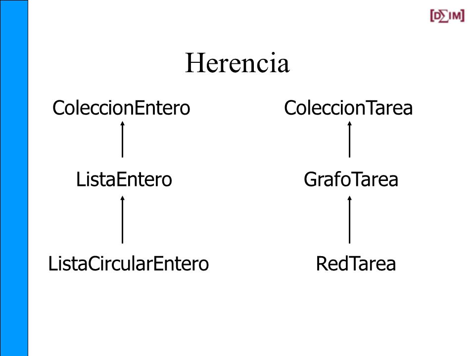 Herencia ColeccionEntero ColeccionTarea ListaEntero GrafoTarea
