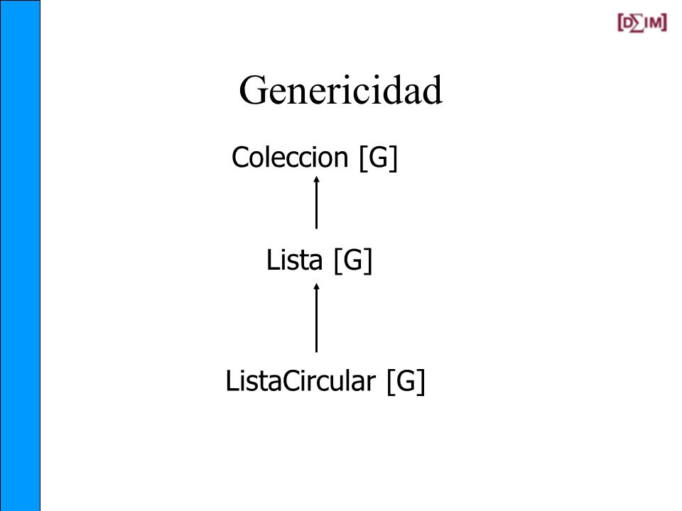 Genericidad Coleccion [G] Lista [G] ListaCircular [G]