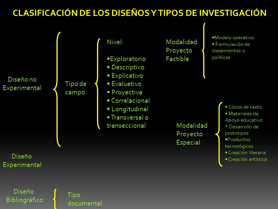 CLASIFICACIÓN DE LOS DISEÑOS Y TIPOS DE INVESTIGACIÓN