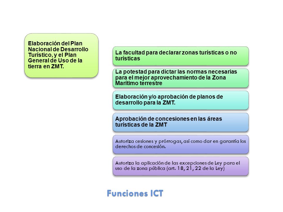 Elaboración del Plan Nacional de Desarrollo Turístico, y el Plan General de Uso de la tierra en ZMT.