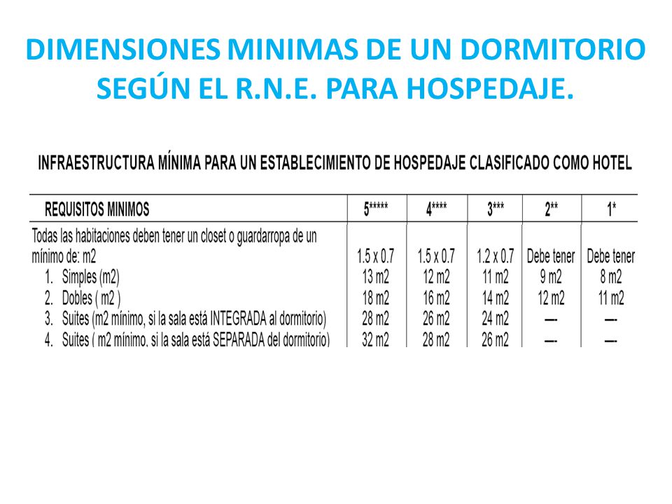 DIMENSIONES MINIMAS DE UN DORMITORIO SEGÚN EL R.N.E. PARA HOSPEDAJE.