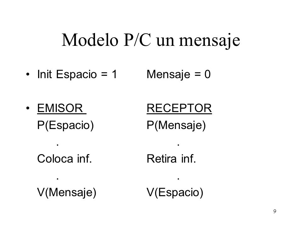 Modelo P/C un mensaje Init Espacio = 1 Mensaje = 0 EMISOR RECEPTOR