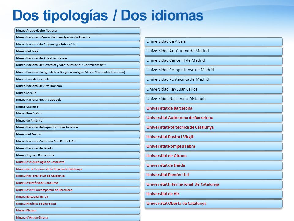 Dos tipologías / Dos idiomas