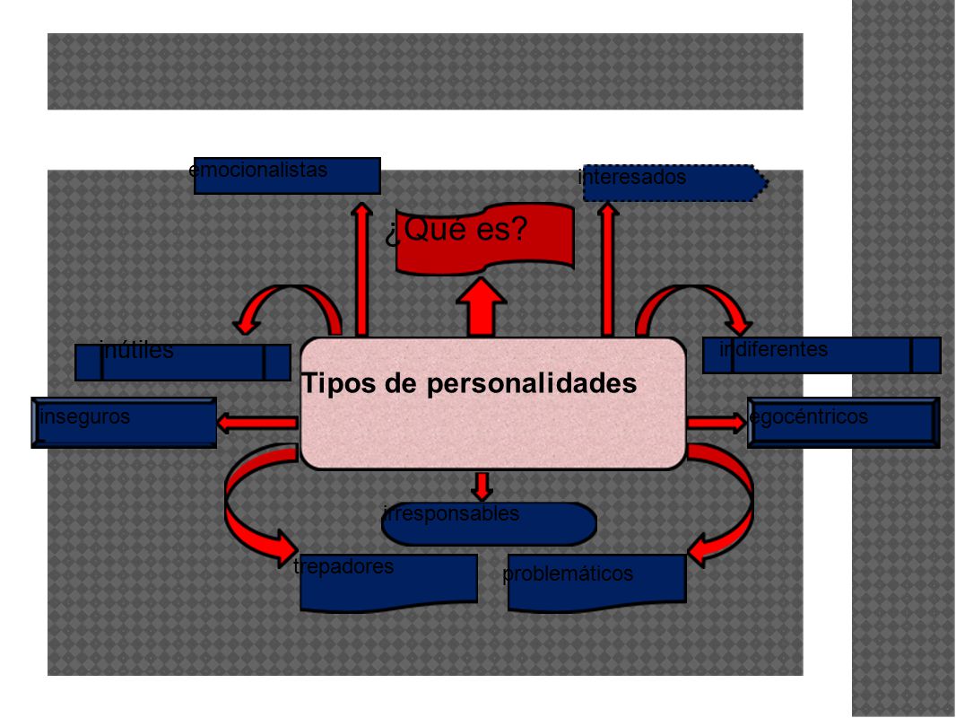 ¿Qué es Tipos de personalidades inútiles emocionalistas interesados