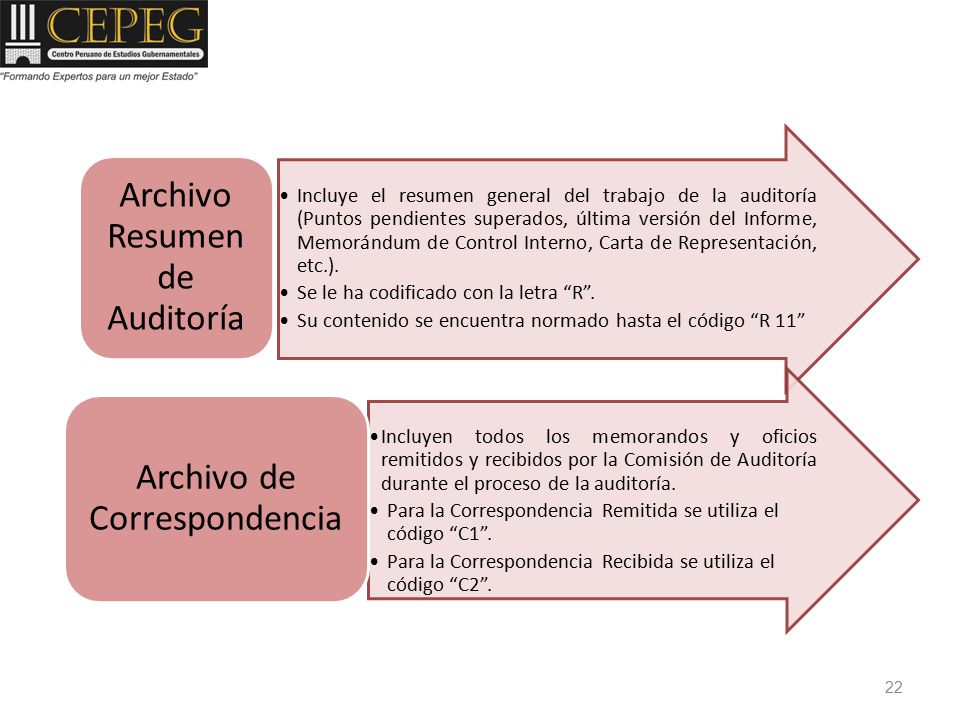 Archivo Resumen de Auditoría Archivo de Correspondencia