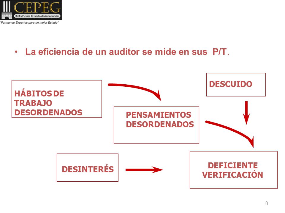 La eficiencia de un auditor se mide en sus P/T.