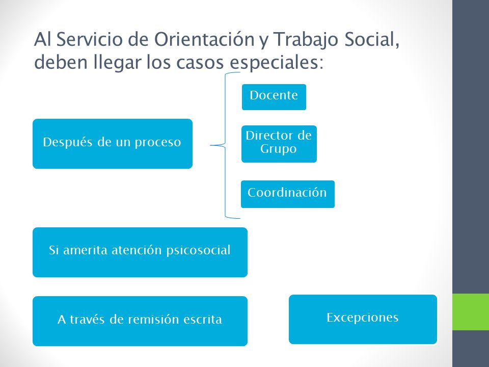 Al Servicio de Orientación y Trabajo Social, deben llegar los casos especiales: