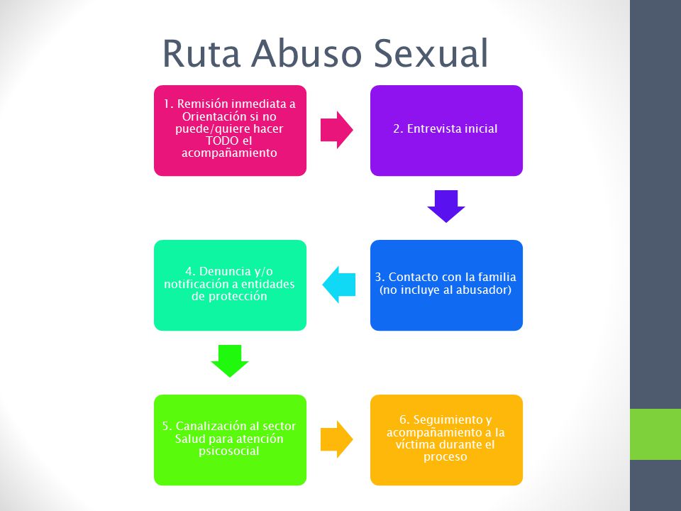 Ruta Abuso Sexual 1. Remisión inmediata a Orientación si no puede/quiere hacer TODO el acompañamiento.