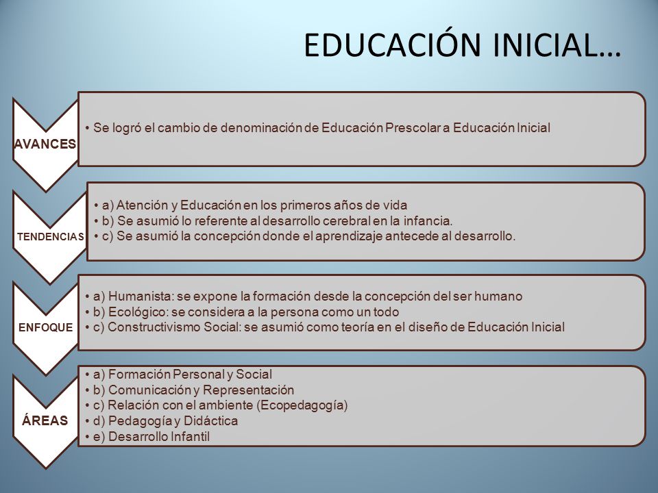 EDUCACIÓN INICIAL… AVANCES