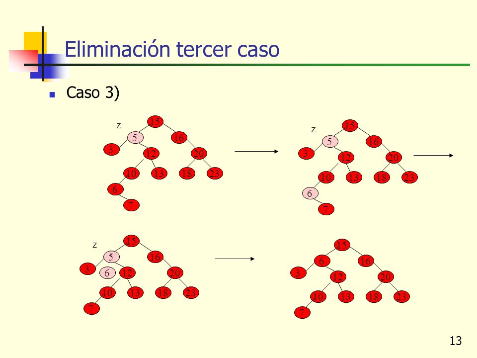 Eliminación tercer caso