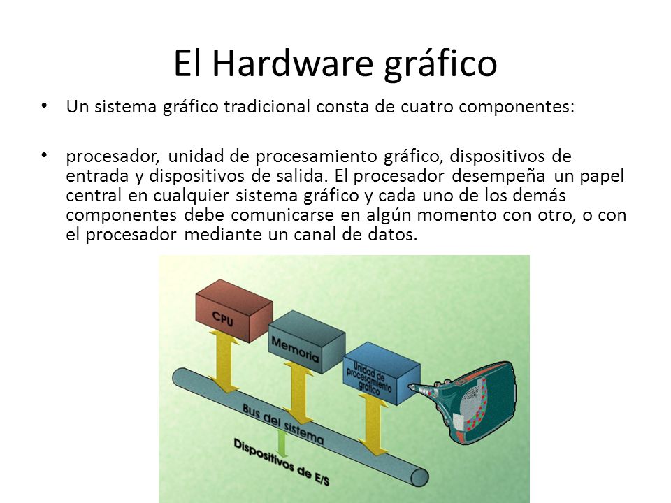 El Hardware gráfico Un sistema gráfico tradicional consta de cuatro componentes: