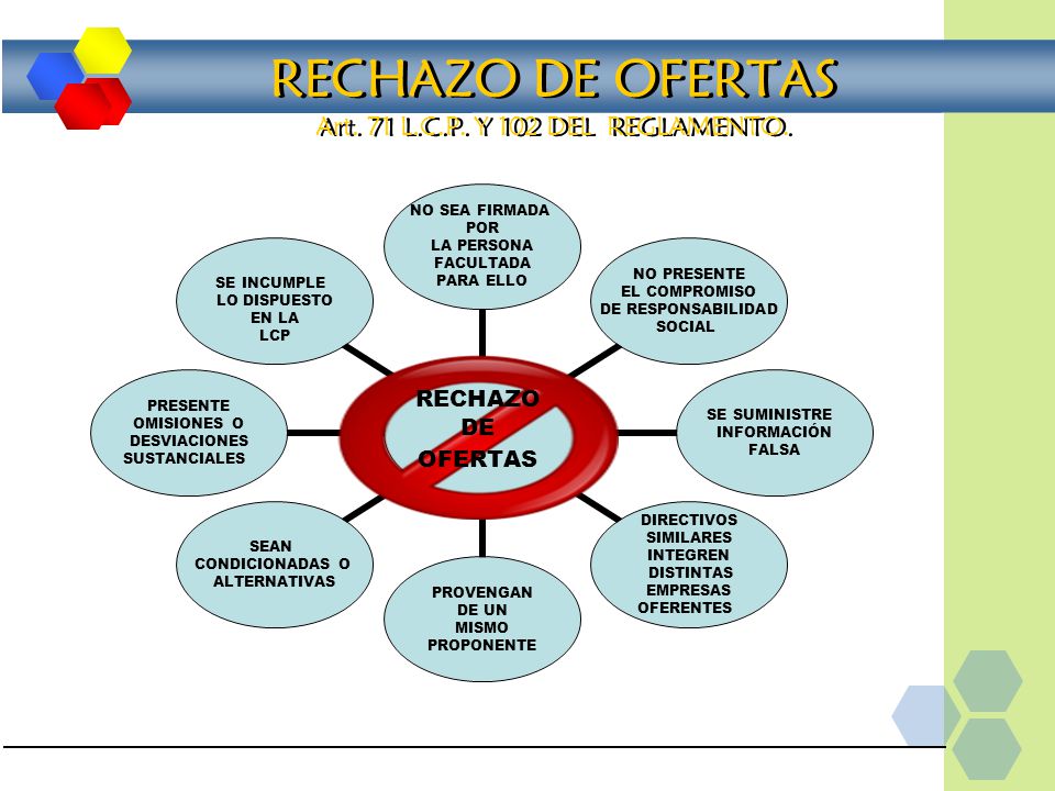 RECHAZO DE OFERTAS Art. 71 L.C.P. Y 102 DEL REGLAMENTO.