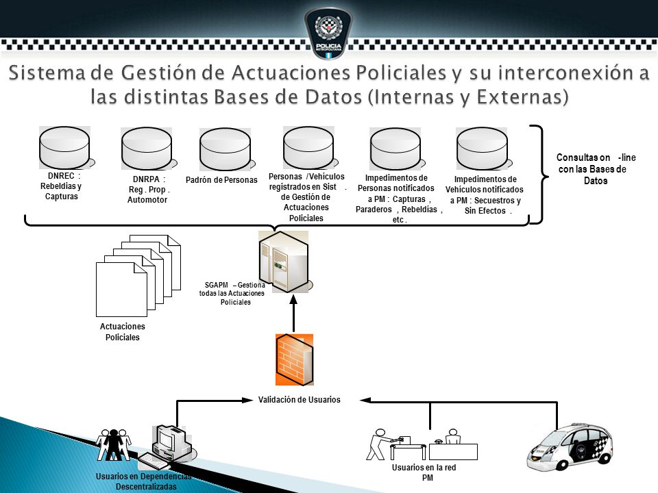 Sistema de Gestión de Actuaciones Policiales y su interconexión a las distintas Bases de Datos (Internas y Externas)