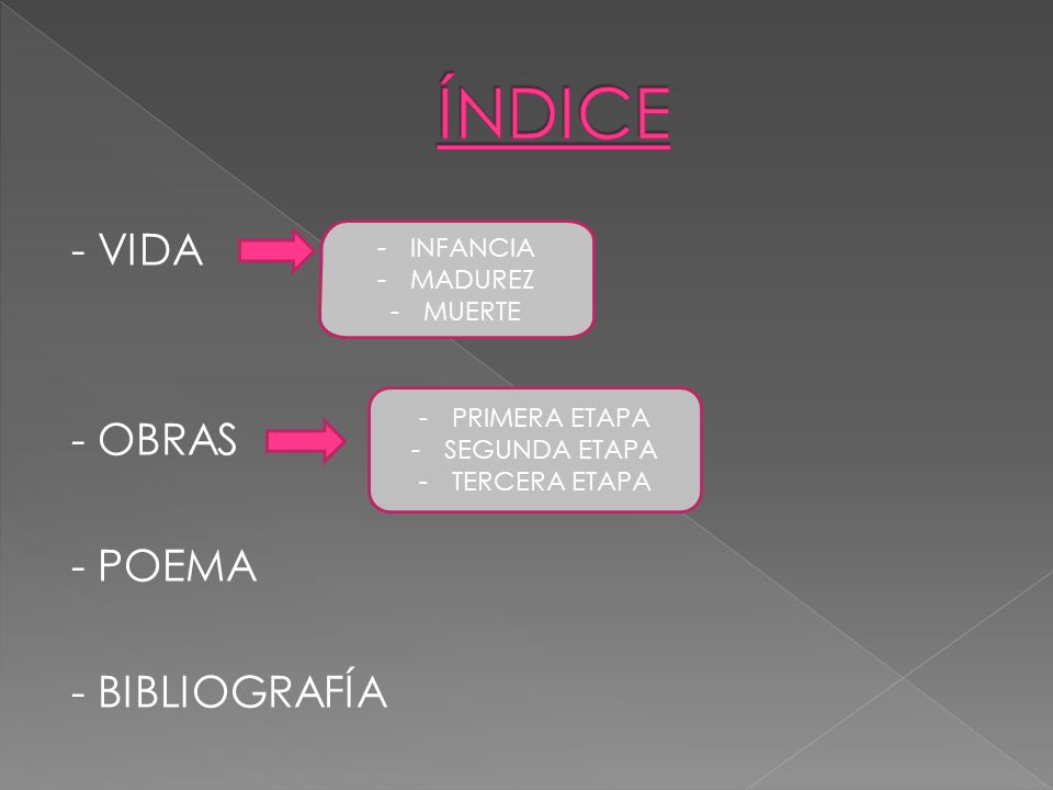 ÍNDICE - VIDA - OBRAS - POEMA - BIBLIOGRAFÍA INFANCIA MADUREZ MUERTE