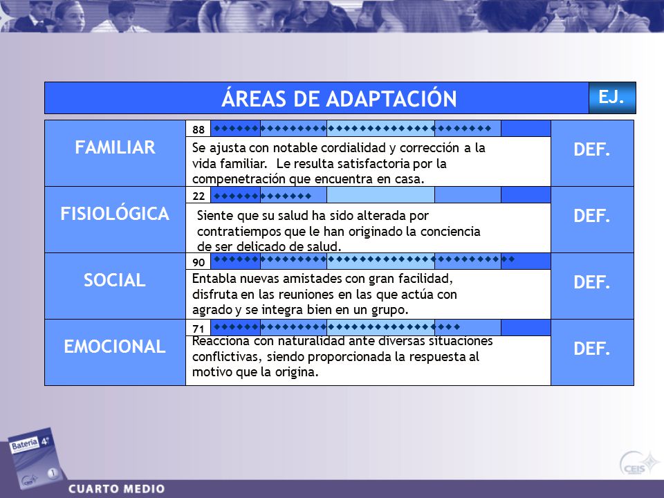 ÁREAS DE ADAPTACIÓN EJ. FAMILIAR DEF. FISIOLÓGICA DEF. SOCIAL DEF.