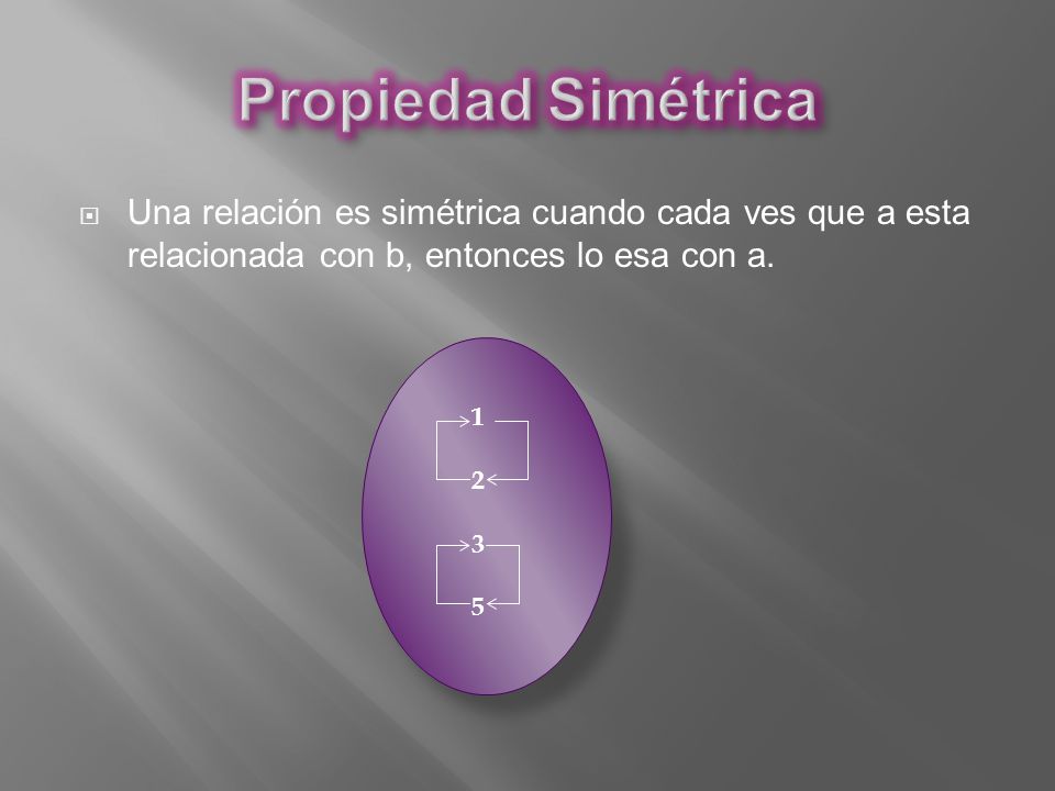 Propiedad Simétrica Una relación es simétrica cuando cada ves que a esta relacionada con b, entonces lo esa con a.
