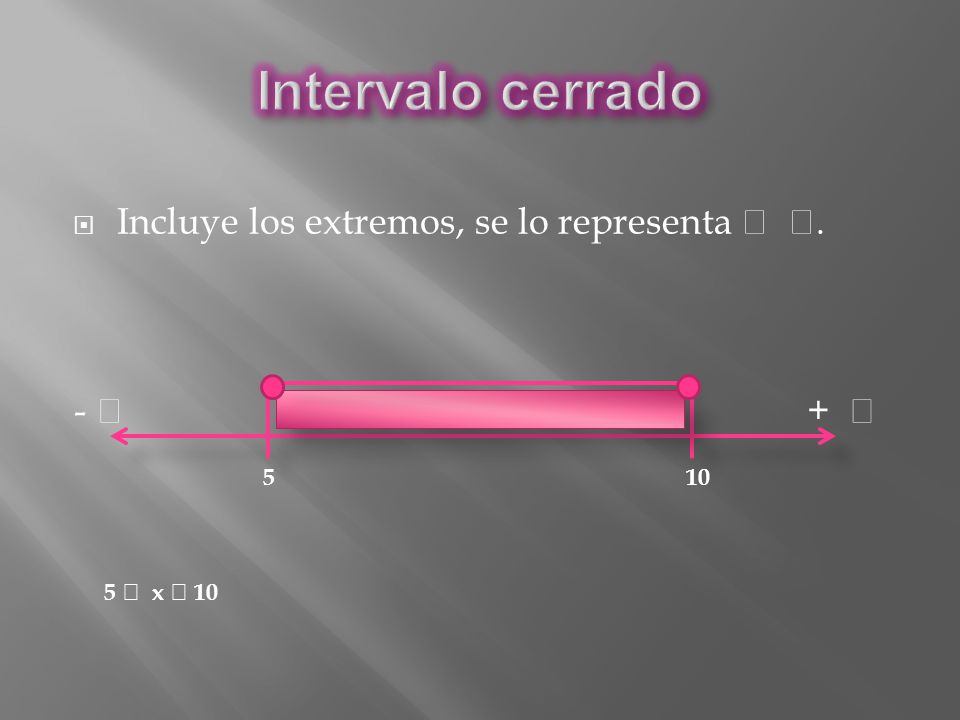 Intervalo cerrado Incluye los extremos, se lo representa  . -  + 