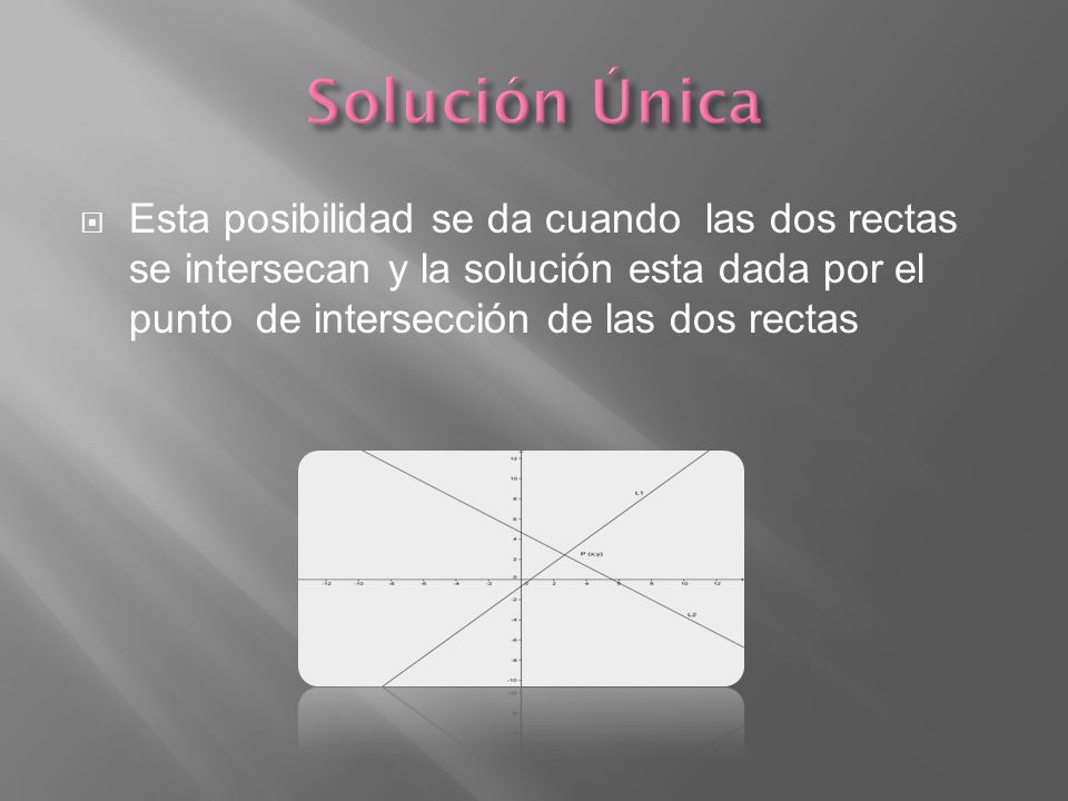 Solución Única Esta posibilidad se da cuando las dos rectas se intersecan y la solución esta dada por el punto de intersección de las dos rectas.