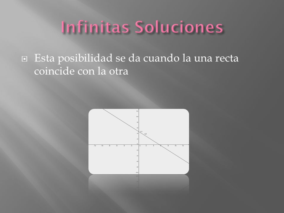 Infinitas Soluciones Esta posibilidad se da cuando la una recta coincide con la otra