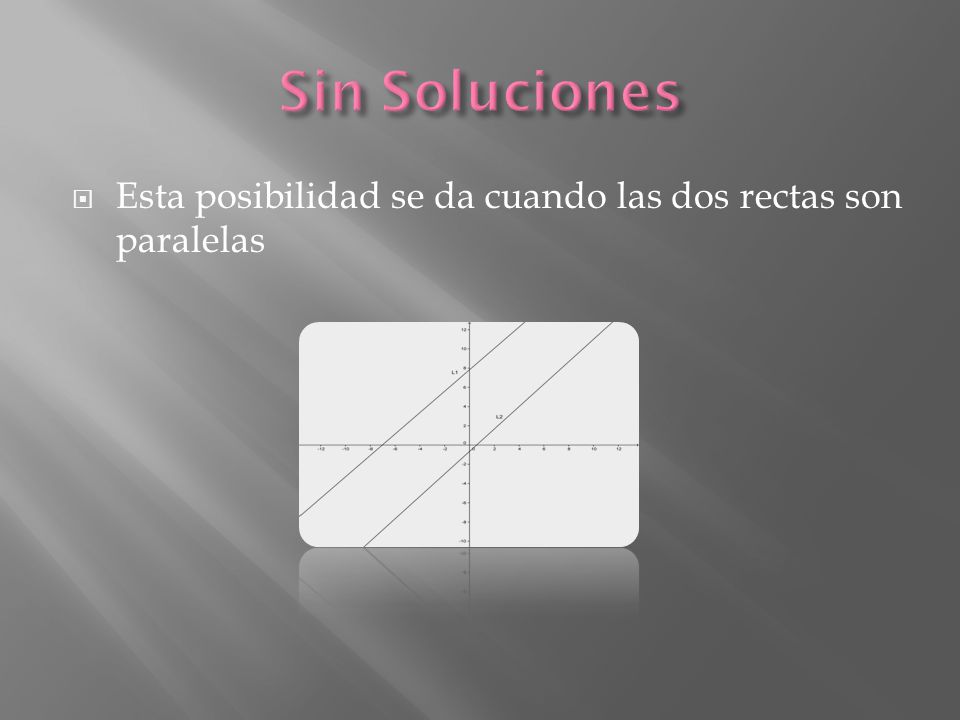 Sin Soluciones Esta posibilidad se da cuando las dos rectas son paralelas
