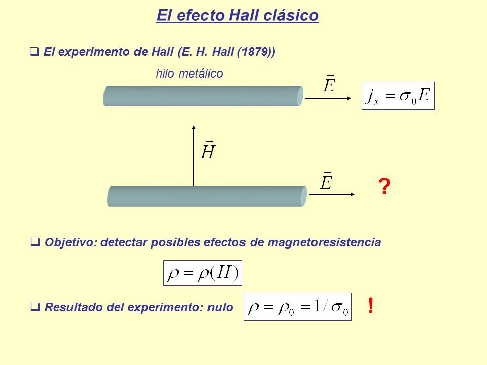 ! El efecto Hall clásico El experimento de Hall (E. H. Hall (1879))