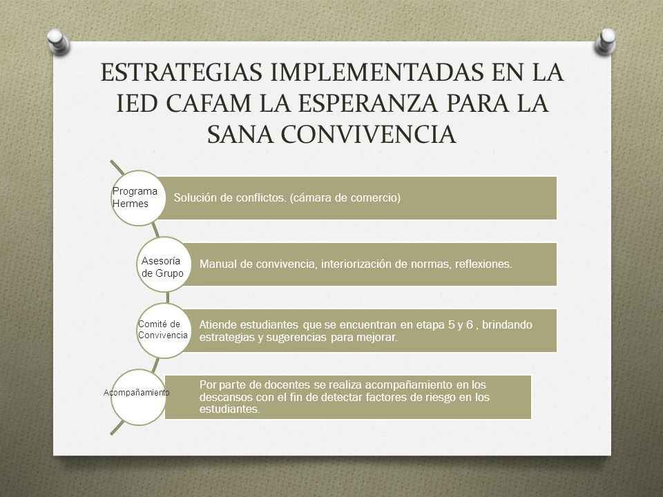 ESTRATEGIAS IMPLEMENTADAS EN LA IED CAFAM LA ESPERANZA PARA LA SANA CONVIVENCIA