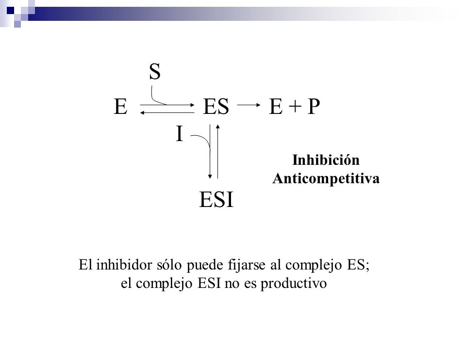 E ES S E + P I ESI Inhibición Anticompetitiva