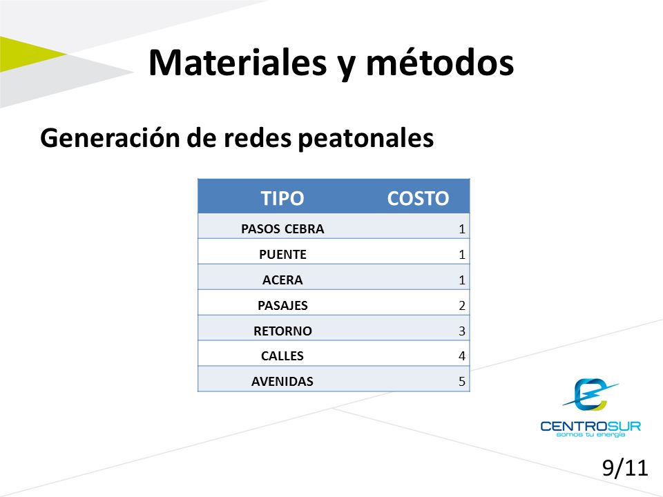 Materiales y métodos Generación de redes peatonales 9/11 TIPO COSTO