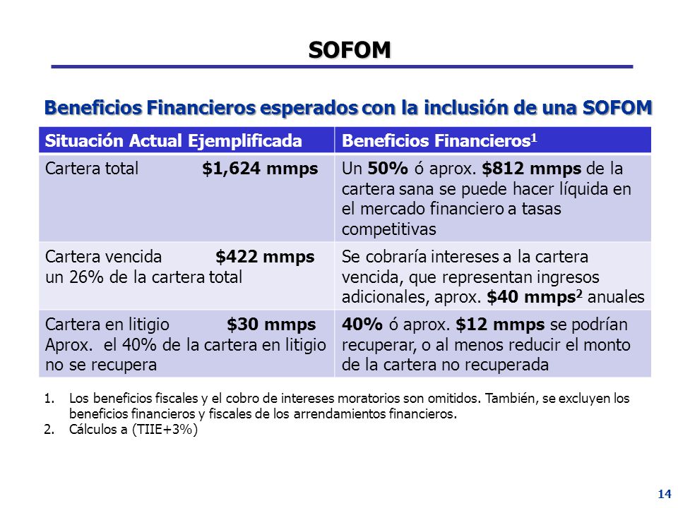 SOFOM Beneficios Financieros esperados con la inclusión de una SOFOM
