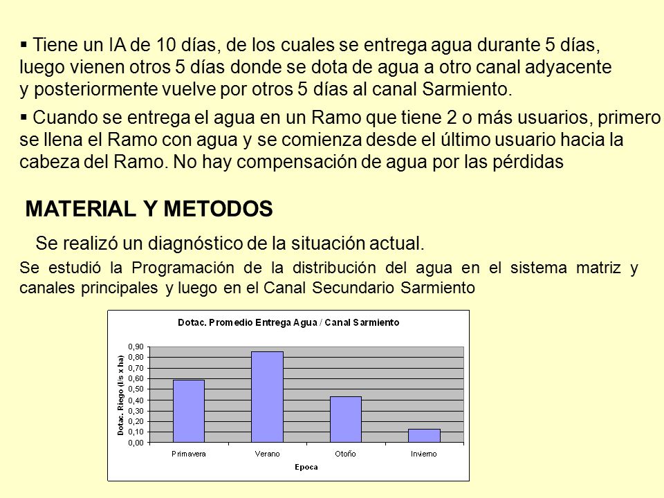 Tiene un IA de 10 días, de los cuales se entrega agua durante 5 días, luego vienen otros 5 días donde se dota de agua a otro canal adyacente y posteriormente vuelve por otros 5 días al canal Sarmiento.
