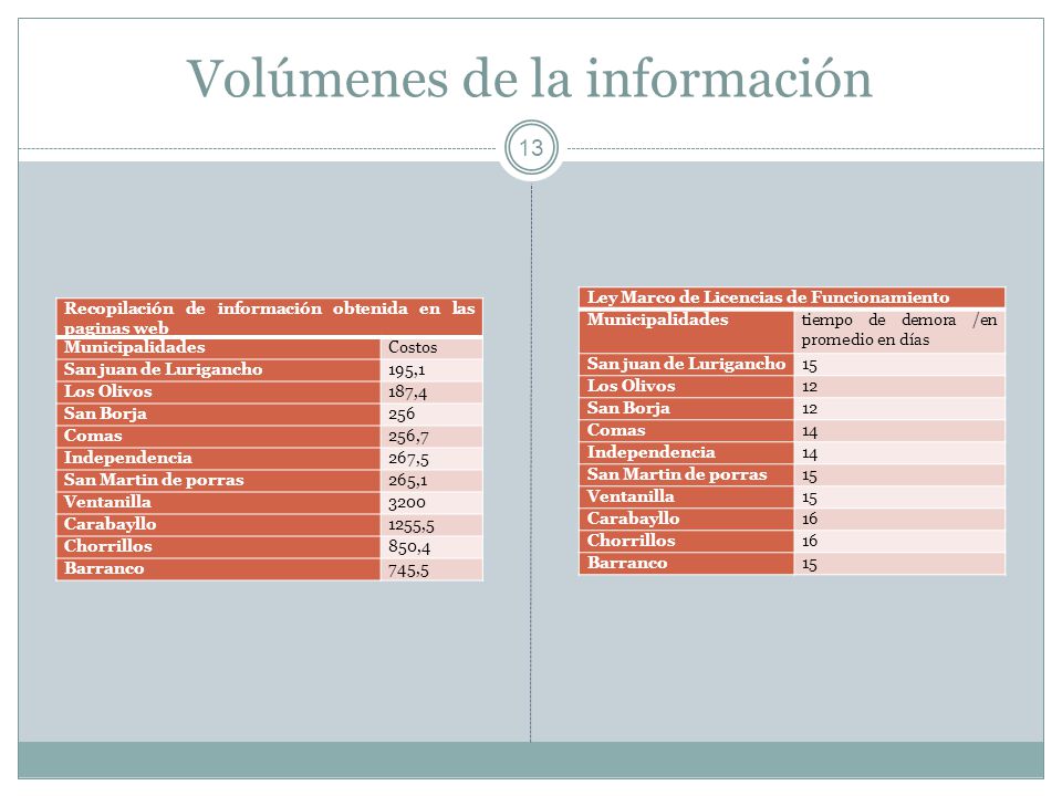 Volúmenes de la información
