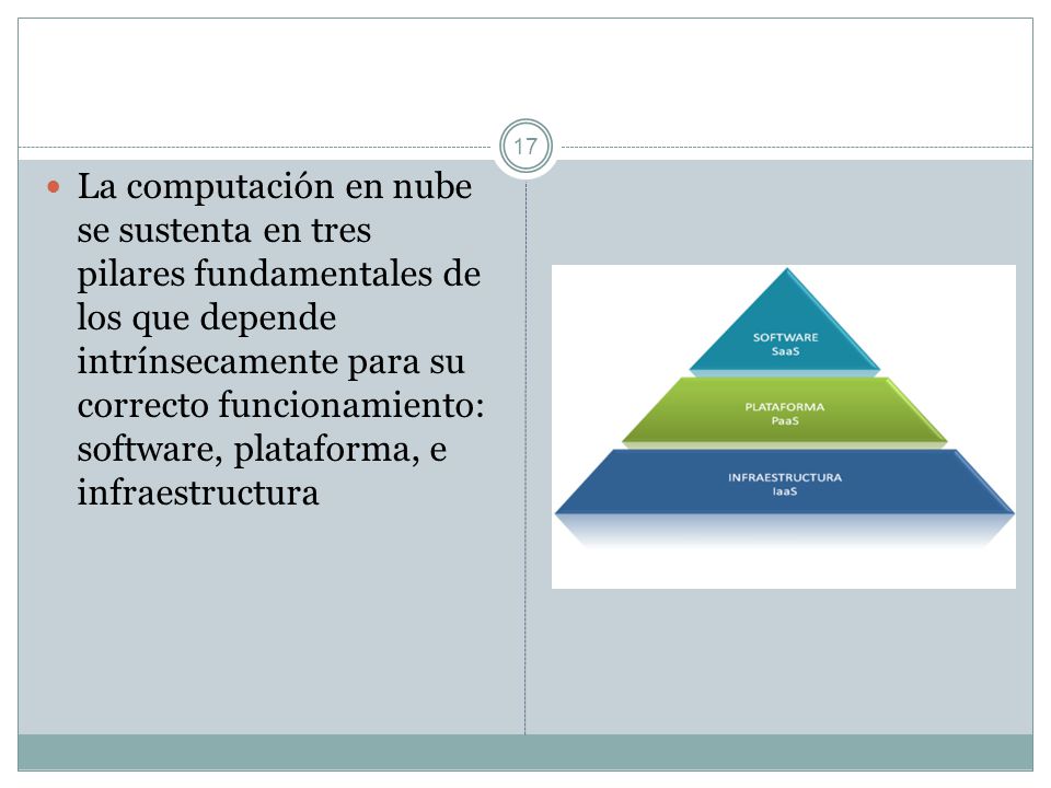 La computación en nube se sustenta en tres pilares fundamentales de los que depende intrínsecamente para su correcto funcionamiento: software, plataforma, e infraestructura