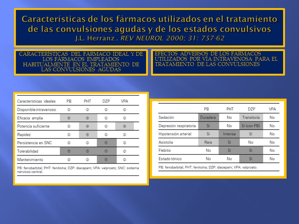 Características de los fármacos utilizados en el tratamiento de las convulsiones agudas y de los estados convulsivos J.L. Herranz . REV NEUROL 2000; 31: