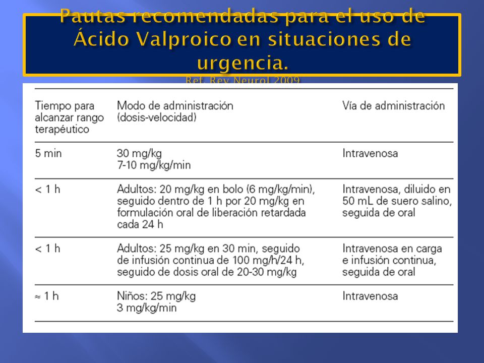Pautas recomendadas para el uso de Ácido Valproico en situaciones de urgencia. Ref. Rev Neurol 2009
