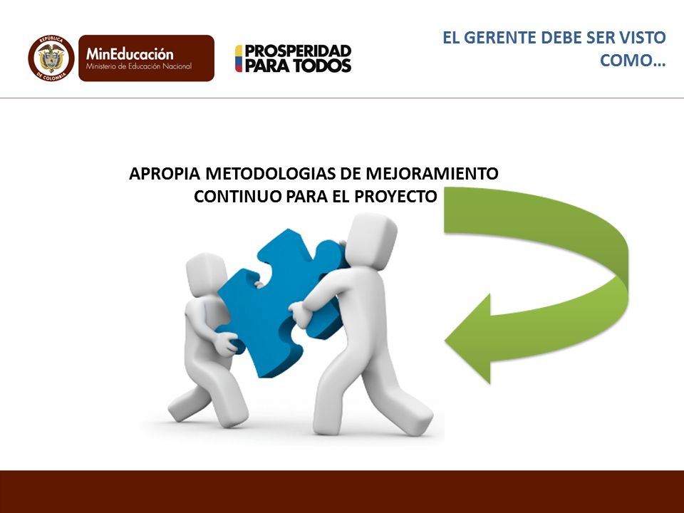 APROPIA METODOLOGIAS DE MEJORAMIENTO CONTINUO PARA EL PROYECTO