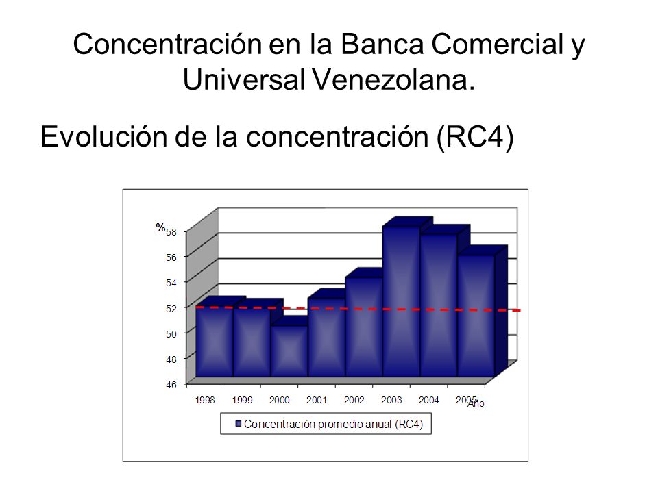 Concentración en la Banca Comercial y Universal Venezolana.