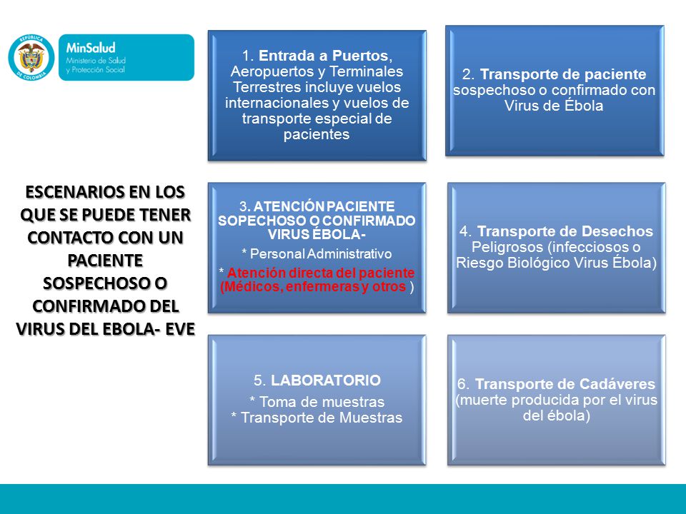 1. Entrada a Puertos, Aeropuertos y Terminales Terrestres incluye vuelos internacionales y vuelos de transporte especial de pacientes