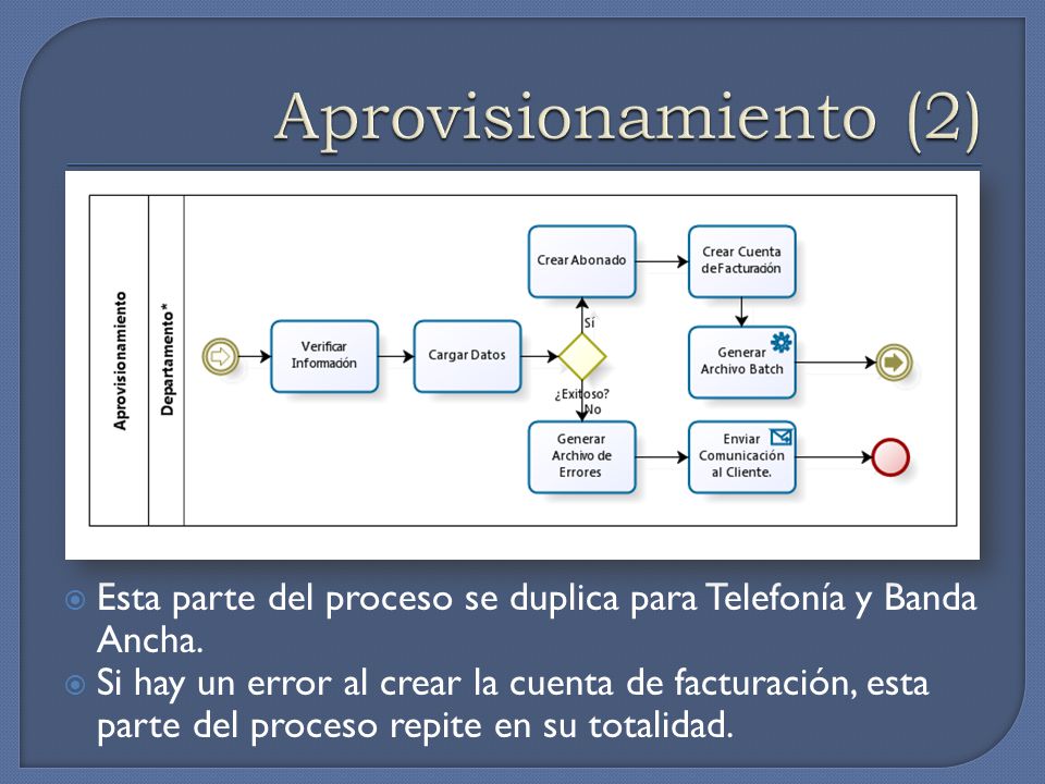 Aprovisionamiento (2) Esta parte del proceso se duplica para Telefonía y Banda Ancha.