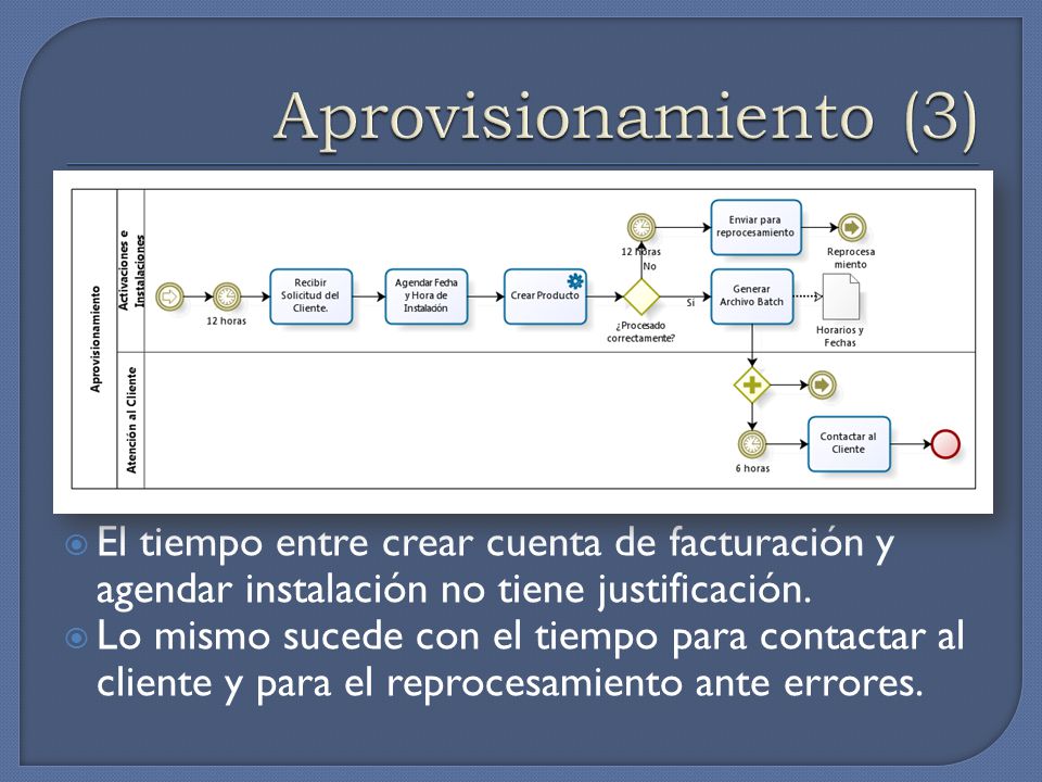 Aprovisionamiento (3) El tiempo entre crear cuenta de facturación y agendar instalación no tiene justificación.