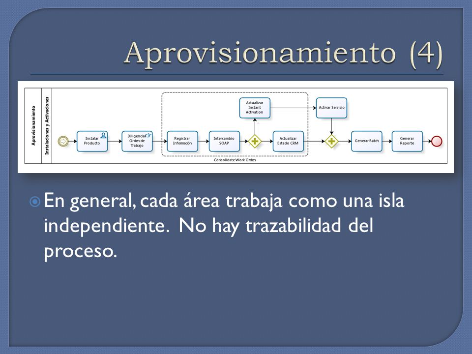 Aprovisionamiento (4) En general, cada área trabaja como una isla independiente.