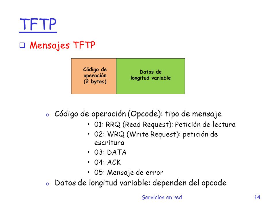 TFTP Mensajes TFTP Código de operación (Opcode): tipo de mensaje