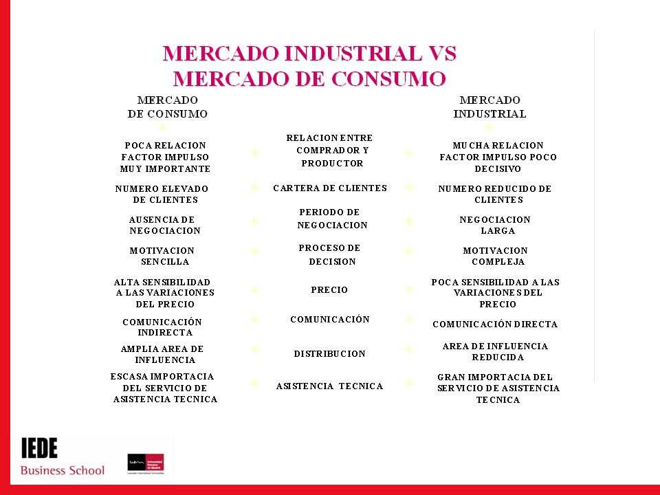 TIPOS DE COMPRADORES INDUSTRIALES (FABRICANTES Y TRANSFORMADORES)