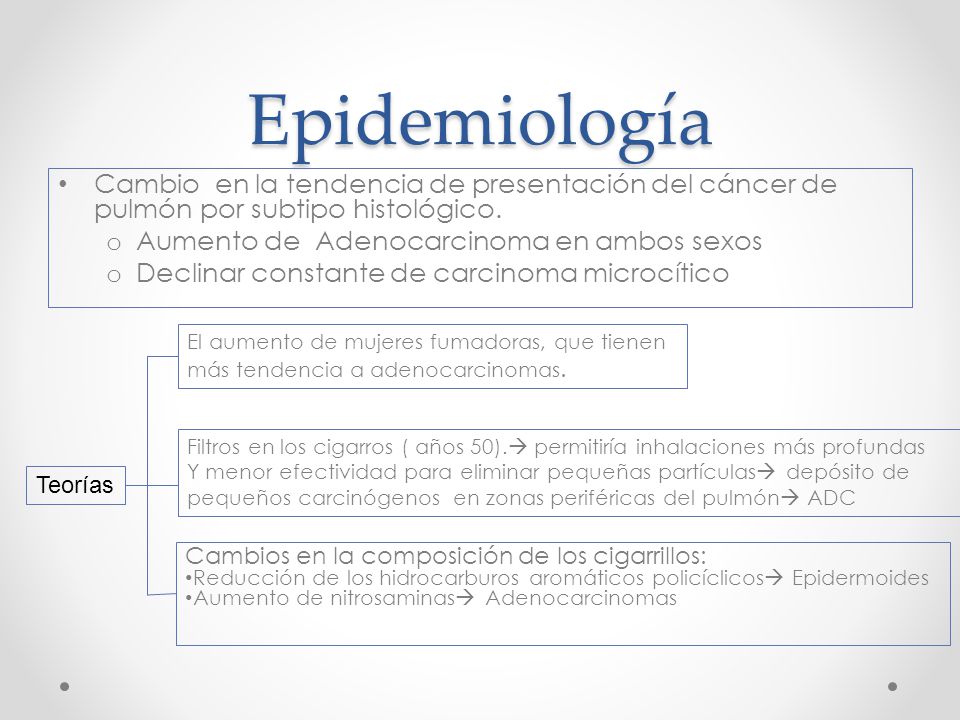 Epidemiología Cambio en la tendencia de presentación del cáncer de pulmón por subtipo histológico.
