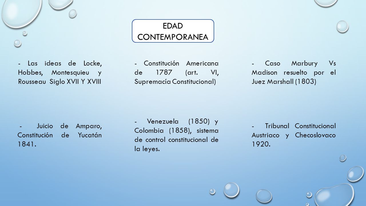 EDAD CONTEMPORANEA - Las ideas de Locke, Hobbes, Montesquieu y Rousseau Siglo XVII Y XVIII.
