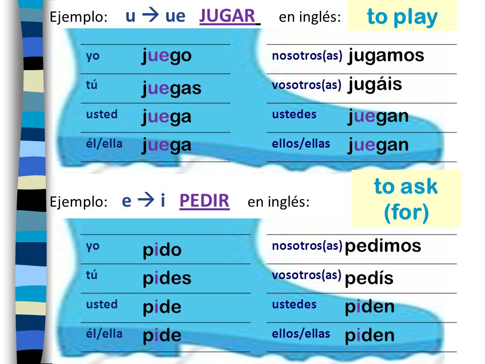 to play to ask (for) juego jugamos jugáis juegas juega juegan juega