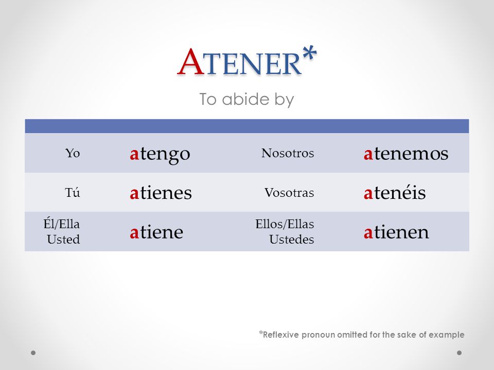 Atener* a tengo tenemos tienes tenéis tiene tienen To abide by Yo