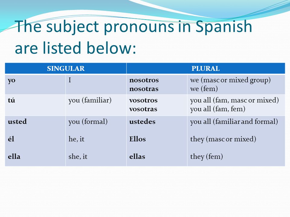 The subject pronouns in Spanish are listed below: