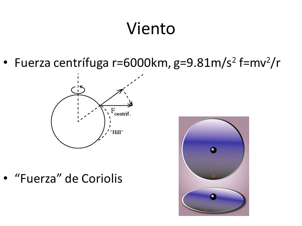 Viento Fuerza centrífuga r=6000km, g=9.81m/s2 f=mv2/r