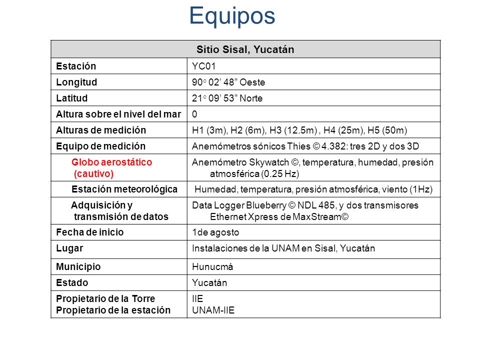 Equipos Sitio Sisal, Yucatán Estación YC01 Longitud 90° 02’ 48 Oeste