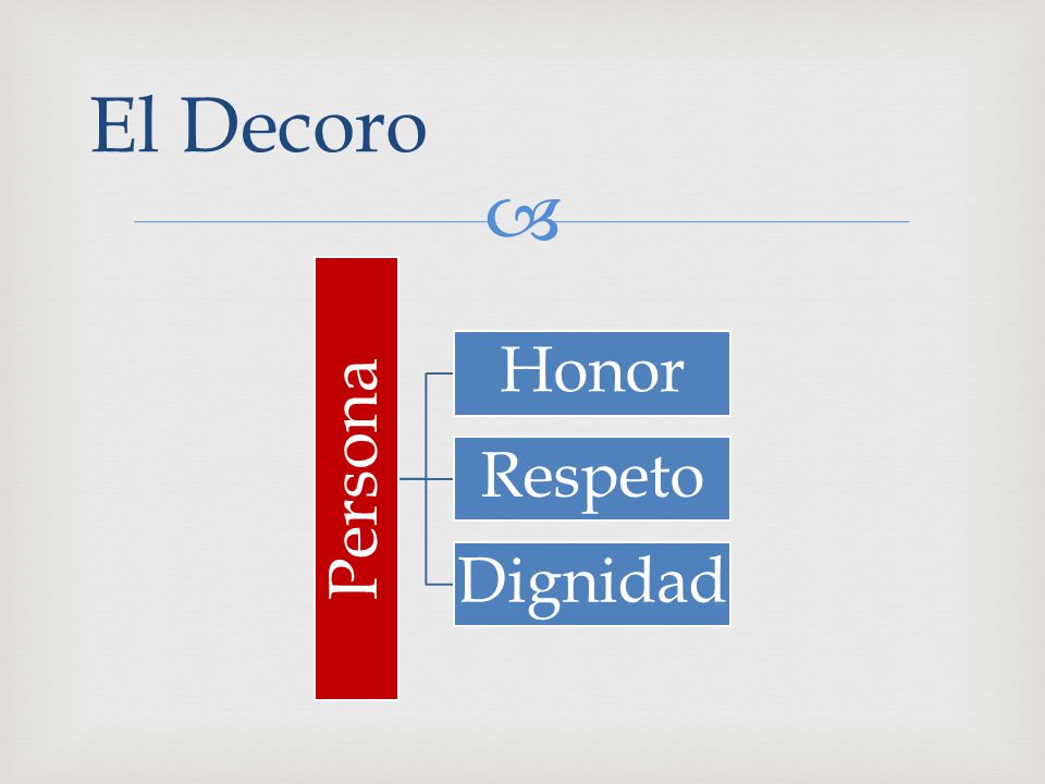 El Decoro Persona Honor Respeto Dignidad